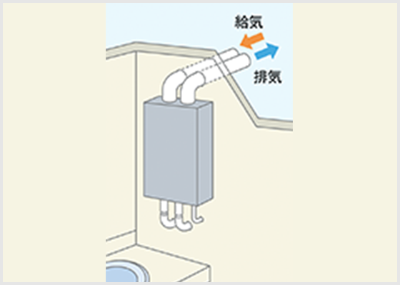 強制給排気型(上方給排気 FF型)